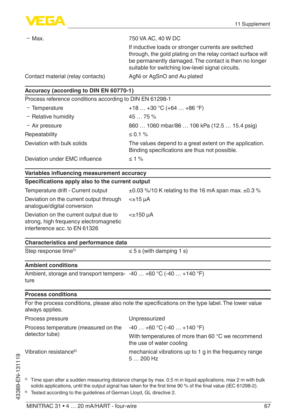 VEGA MINITRAC 31 4 … 20 mA_HART - four-wire With SIL qualification User Manual | Page 67 / 76