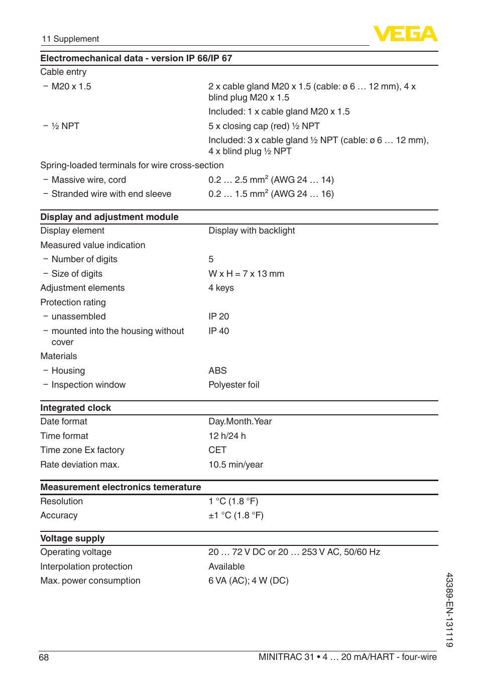VEGA MINITRAC 31 4 … 20 mA_HART - four-wire With SIL qualification User Manual | Page 68 / 76