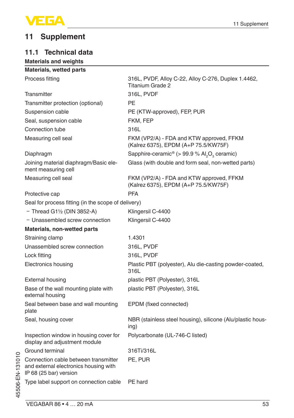 11 supplement, 1 technical data | VEGA VEGABAR 86 4 … 20 mA - Operating Instructions User Manual | Page 53 / 72