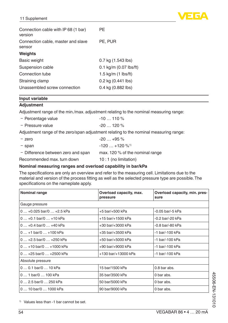 VEGA VEGABAR 86 4 … 20 mA - Operating Instructions User Manual | Page 54 / 72