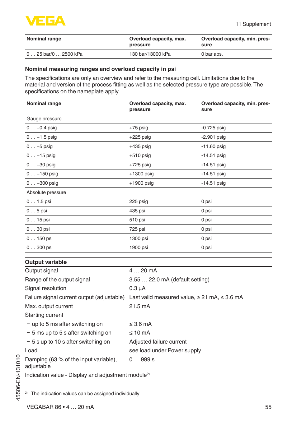 VEGA VEGABAR 86 4 … 20 mA - Operating Instructions User Manual | Page 55 / 72