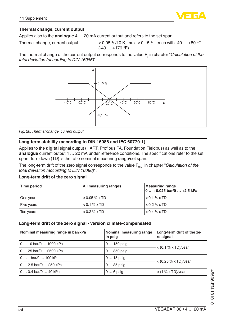 VEGA VEGABAR 86 4 … 20 mA - Operating Instructions User Manual | Page 58 / 72