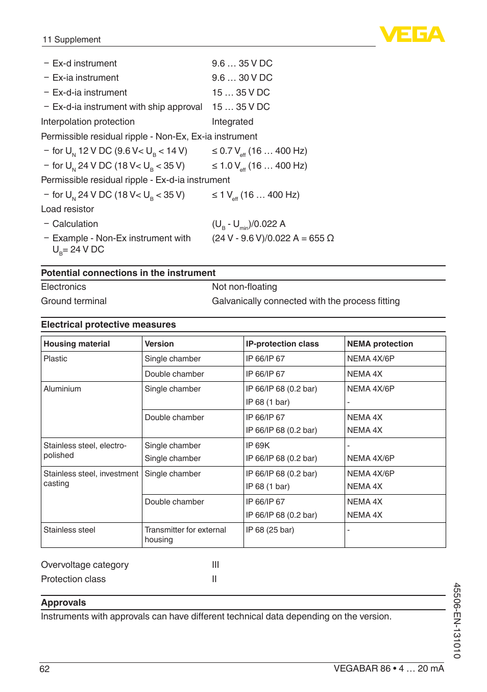 VEGA VEGABAR 86 4 … 20 mA - Operating Instructions User Manual | Page 62 / 72