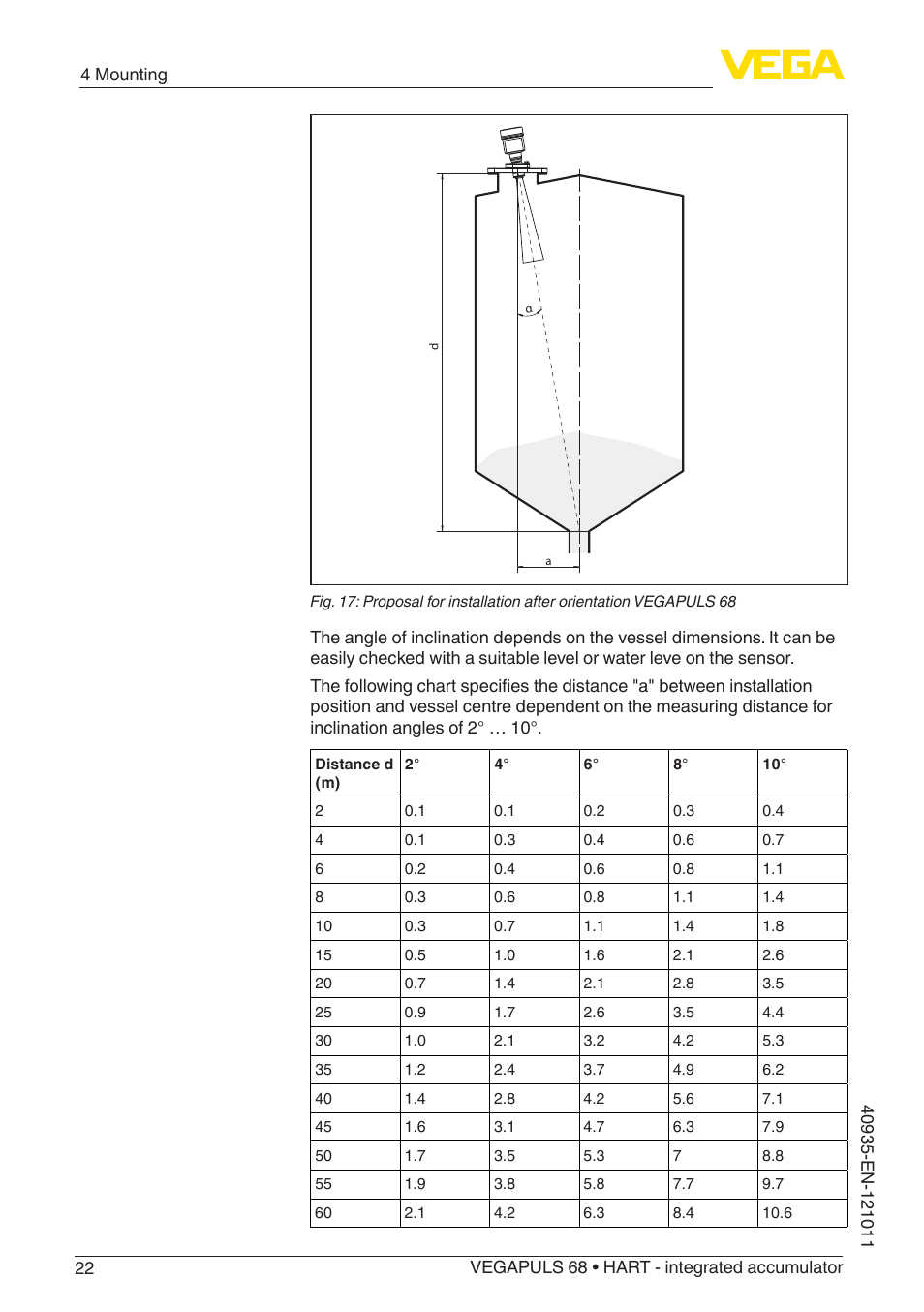 VEGA VEGAPULS 68 (≥ 2.0.0 - ≥ 4.0.0) HART - integrated accumulator User Manual | Page 22 / 76