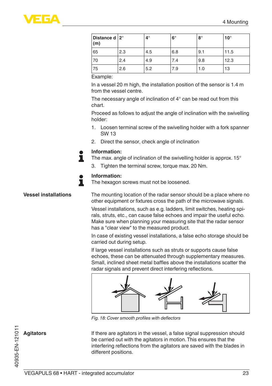 VEGA VEGAPULS 68 (≥ 2.0.0 - ≥ 4.0.0) HART - integrated accumulator User Manual | Page 23 / 76