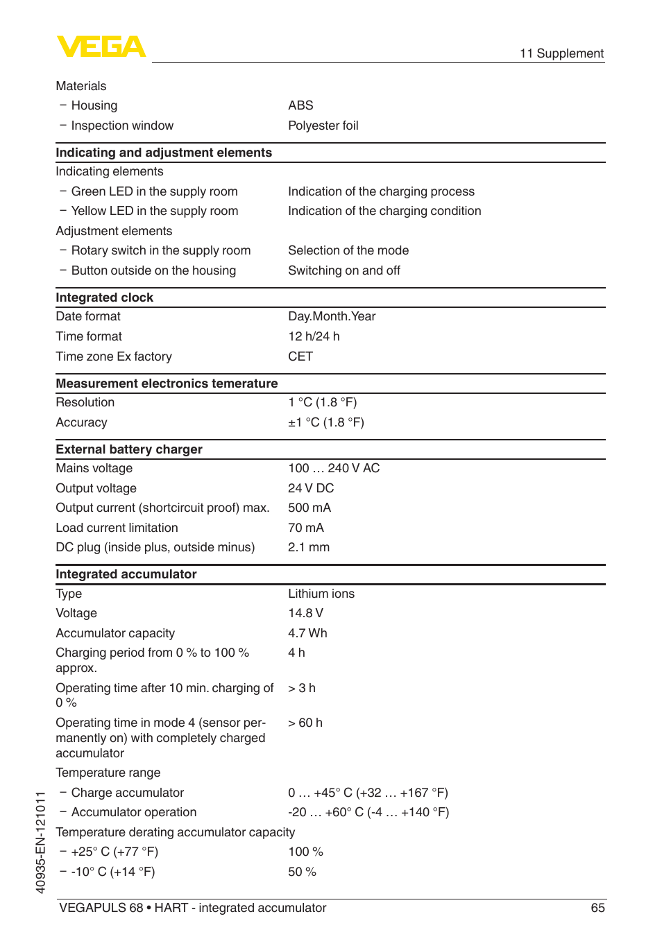 VEGA VEGAPULS 68 (≥ 2.0.0 - ≥ 4.0.0) HART - integrated accumulator User Manual | Page 65 / 76