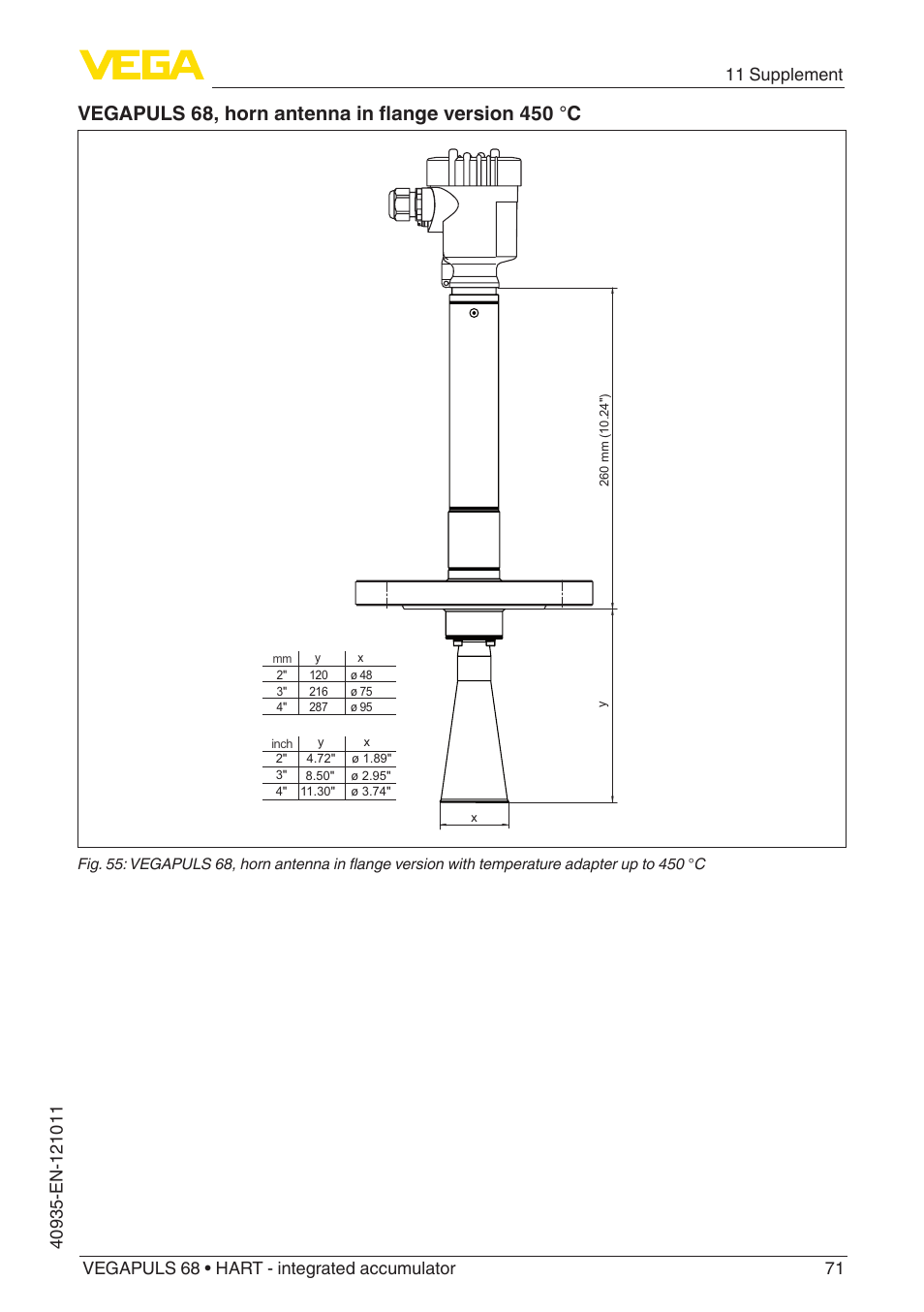 VEGA VEGAPULS 68 (≥ 2.0.0 - ≥ 4.0.0) HART - integrated accumulator User Manual | Page 71 / 76