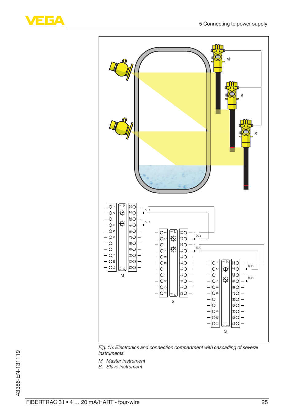 5 connecting to power supply | VEGA FIBERTRAC 31 4 … 20 mA_HART - four-wire With SIL qualification User Manual | Page 25 / 88