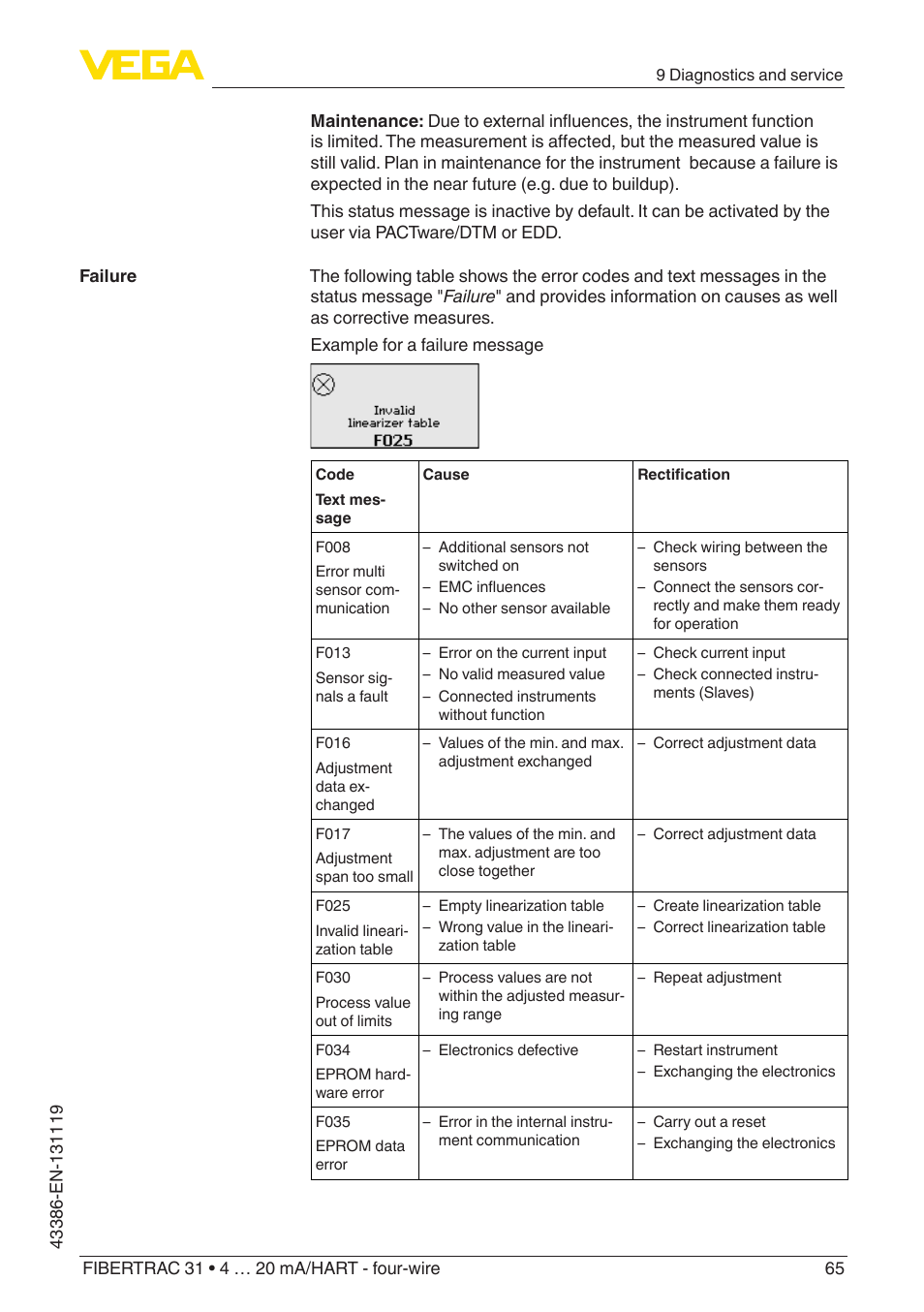 VEGA FIBERTRAC 31 4 … 20 mA_HART - four-wire With SIL qualification User Manual | Page 65 / 88
