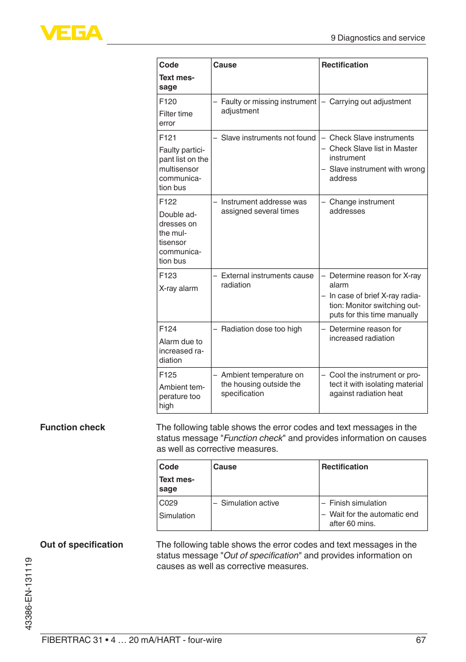 VEGA FIBERTRAC 31 4 … 20 mA_HART - four-wire With SIL qualification User Manual | Page 67 / 88