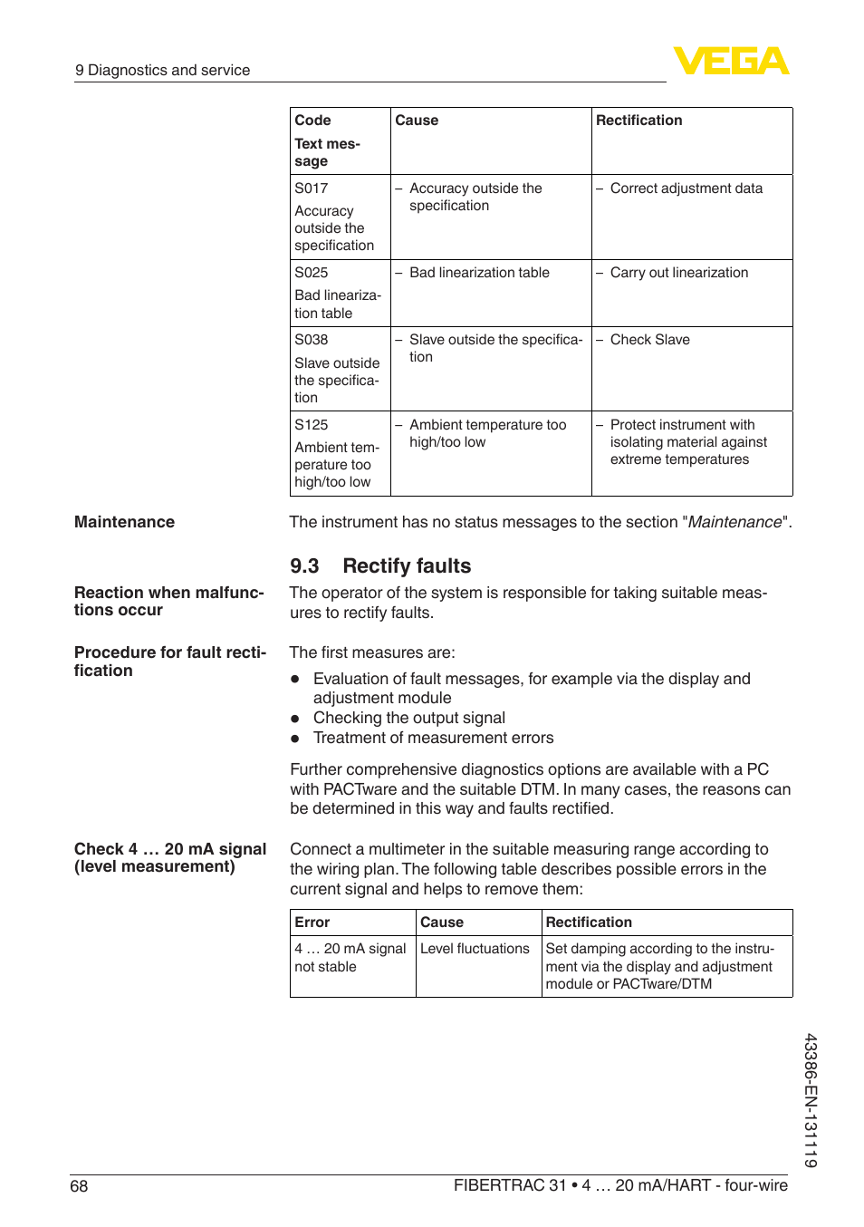 3 rectify faults | VEGA FIBERTRAC 31 4 … 20 mA_HART - four-wire With SIL qualification User Manual | Page 68 / 88