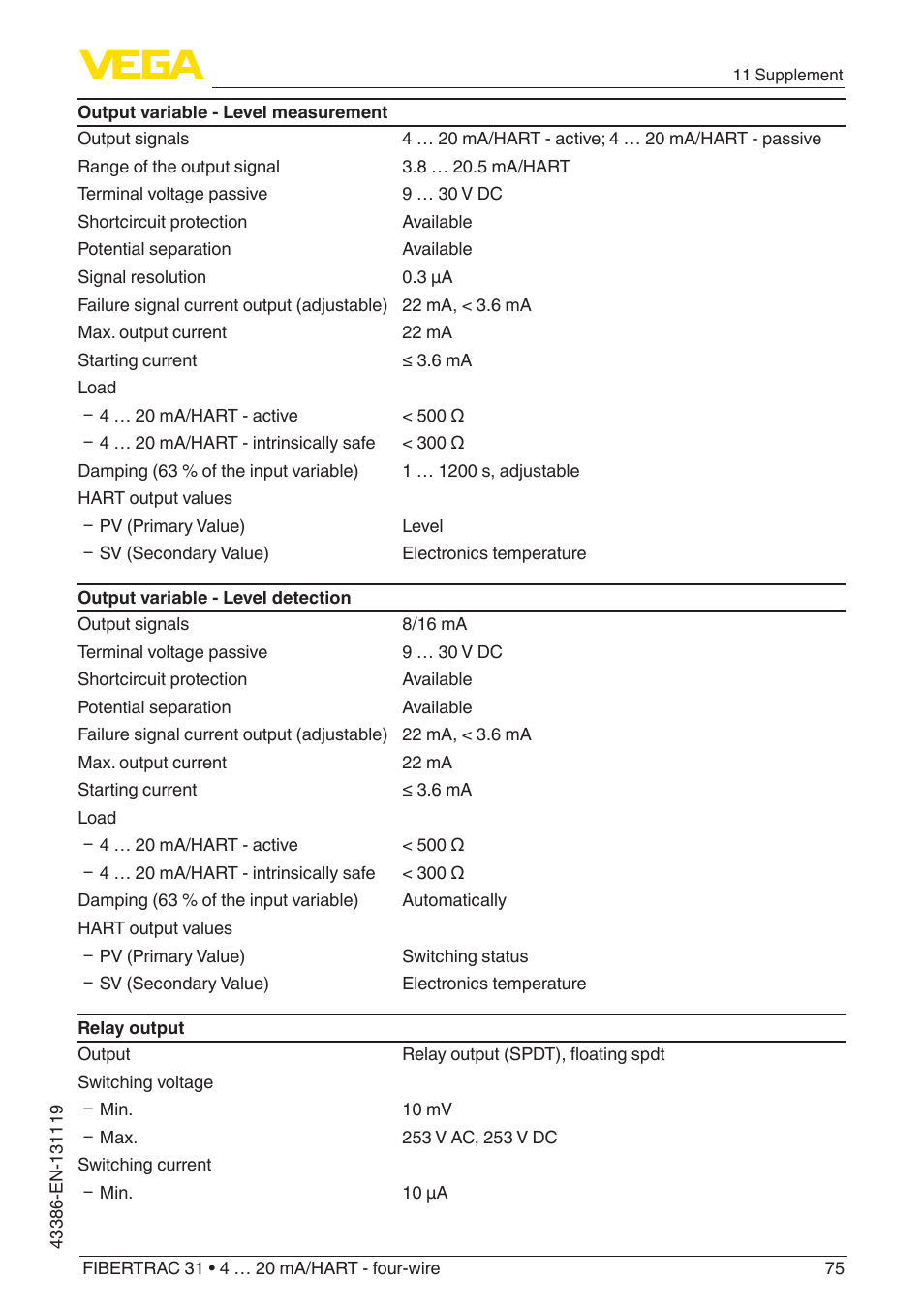 VEGA FIBERTRAC 31 4 … 20 mA_HART - four-wire With SIL qualification User Manual | Page 75 / 88
