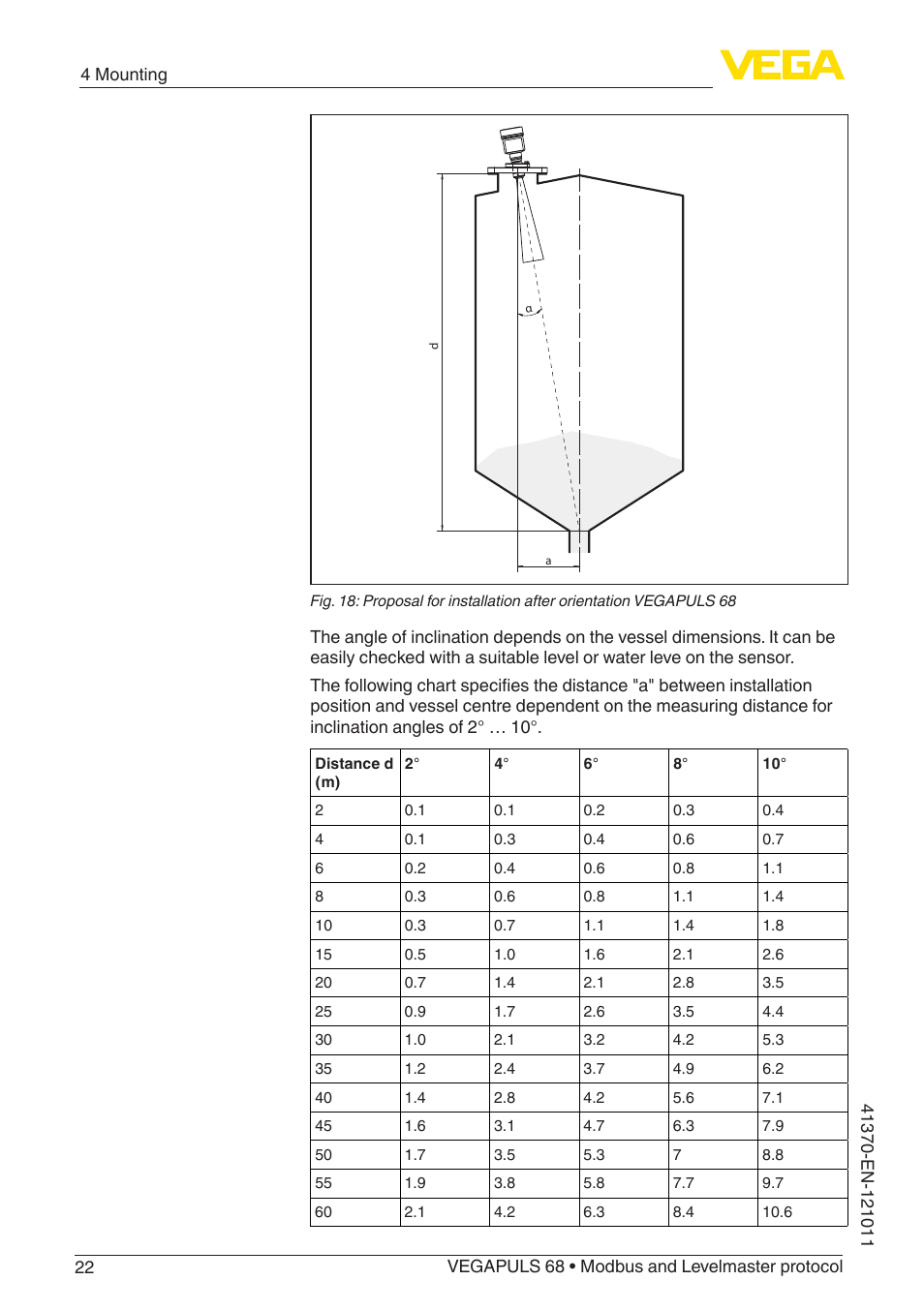 VEGA VEGAPULS 68 (≥ 2.0.0 - ≥ 4.0.0) Modbus and Levelmaster protocol User Manual | Page 22 / 92