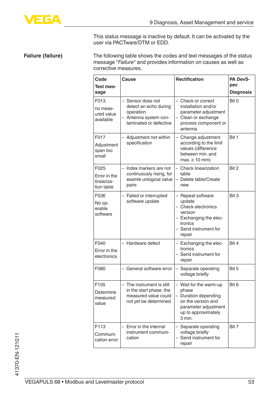 VEGA VEGAPULS 68 (≥ 2.0.0 - ≥ 4.0.0) Modbus and Levelmaster protocol User Manual | Page 53 / 92
