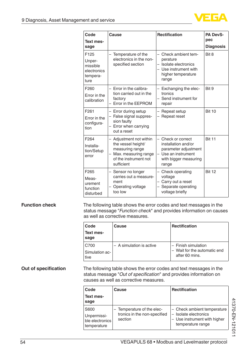 VEGA VEGAPULS 68 (≥ 2.0.0 - ≥ 4.0.0) Modbus and Levelmaster protocol User Manual | Page 54 / 92