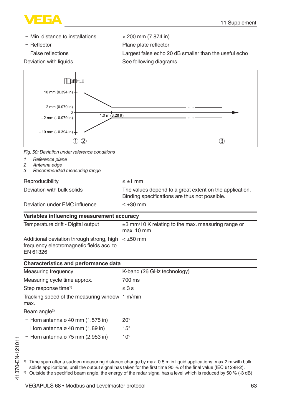 VEGA VEGAPULS 68 (≥ 2.0.0 - ≥ 4.0.0) Modbus and Levelmaster protocol User Manual | Page 63 / 92