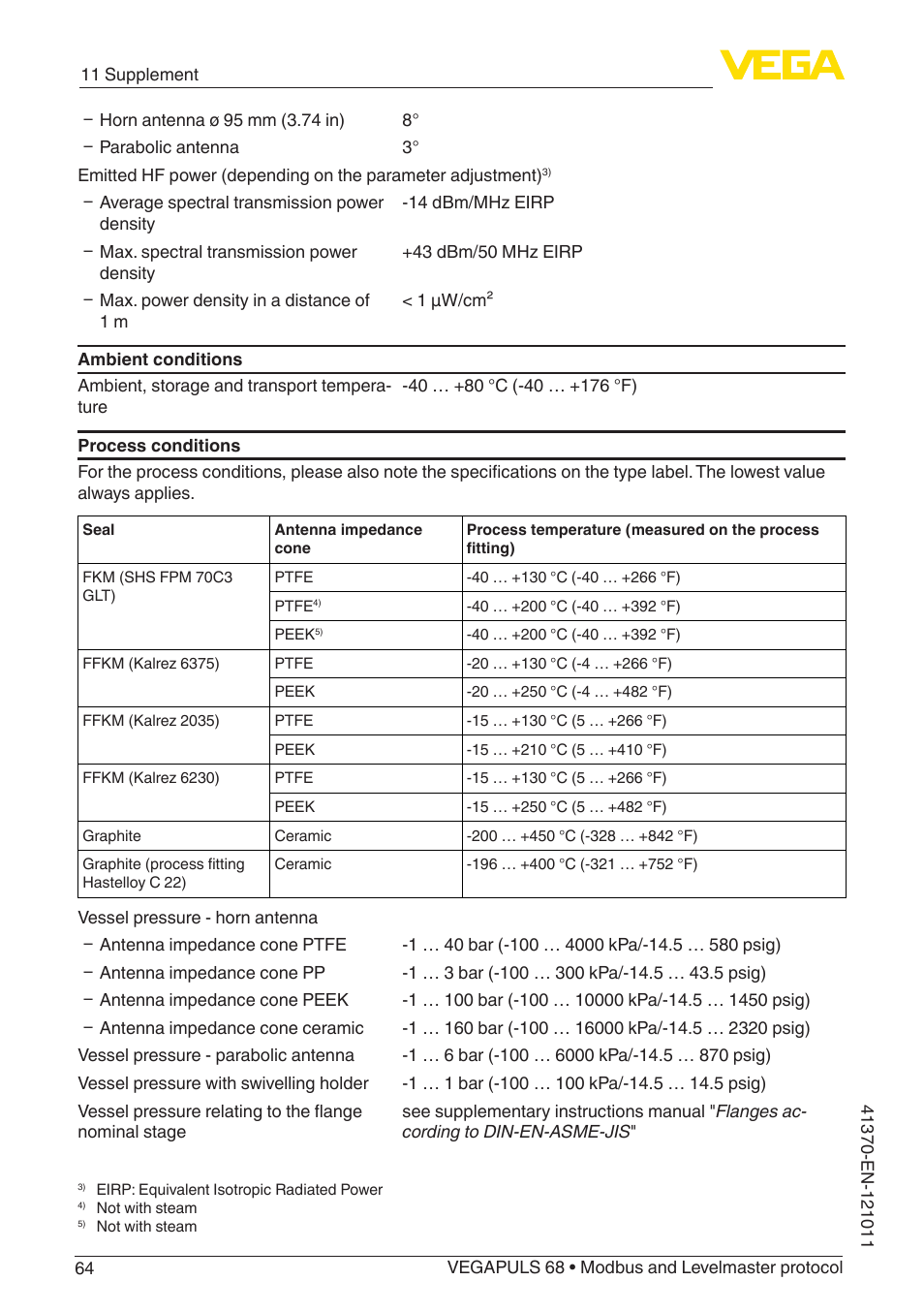 VEGA VEGAPULS 68 (≥ 2.0.0 - ≥ 4.0.0) Modbus and Levelmaster protocol User Manual | Page 64 / 92