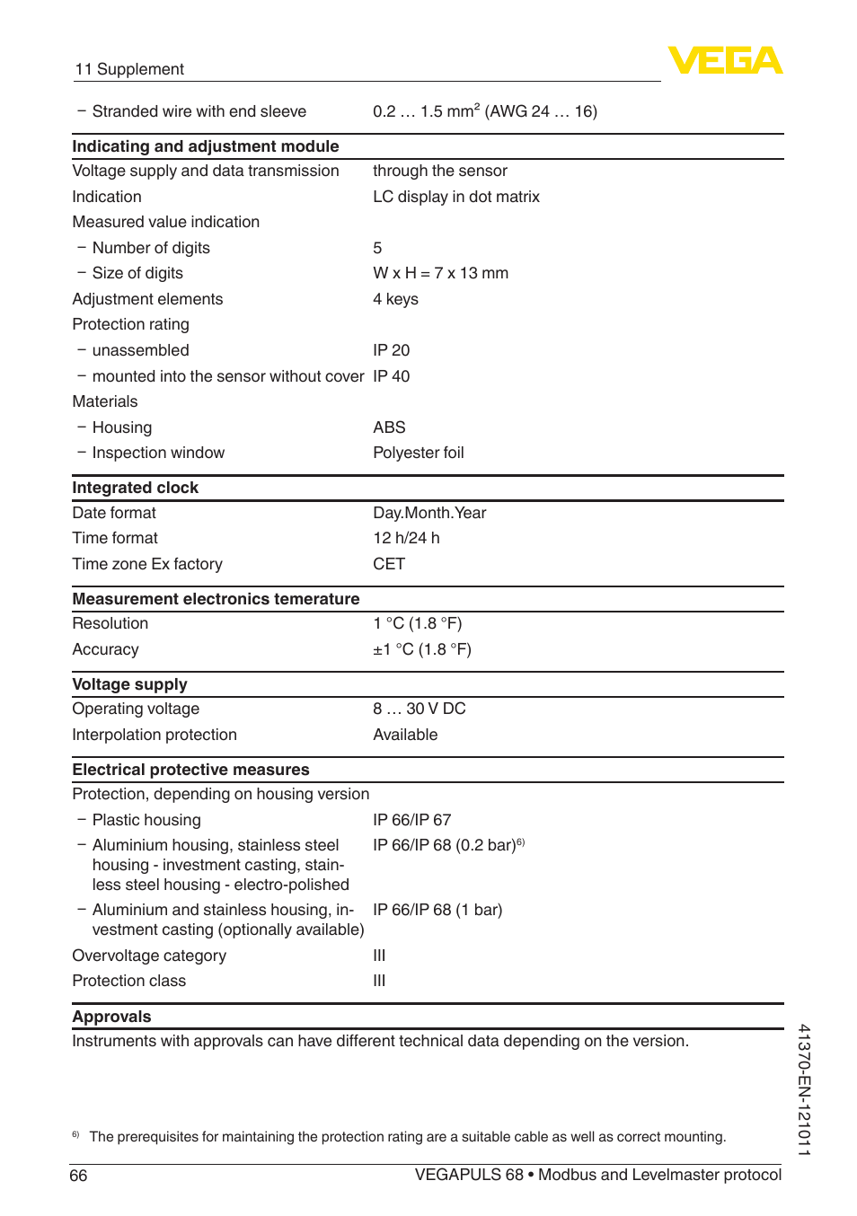 VEGA VEGAPULS 68 (≥ 2.0.0 - ≥ 4.0.0) Modbus and Levelmaster protocol User Manual | Page 66 / 92