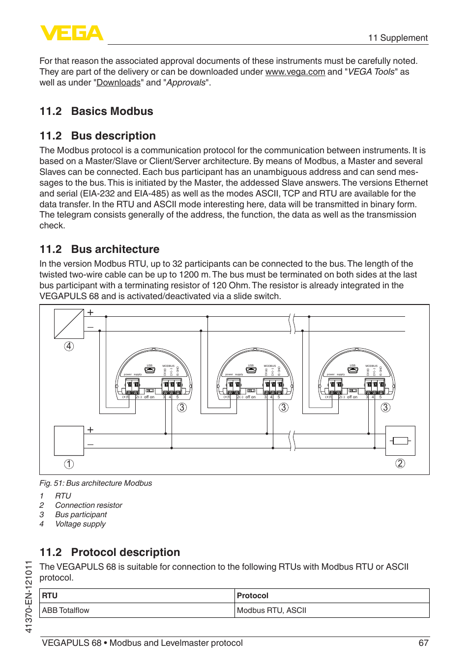 2 basics modbus, 2 bus description, 2 bus architecture | 2 protocol description, 2 basics modbus 11.2 bus description, Rtu protocol abb totalflow modbus rtu, ascii | VEGA VEGAPULS 68 (≥ 2.0.0 - ≥ 4.0.0) Modbus and Levelmaster protocol User Manual | Page 67 / 92