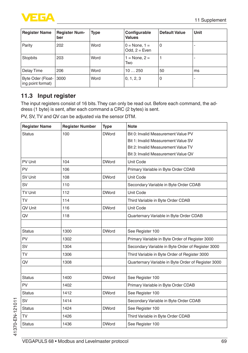 3 input register | VEGA VEGAPULS 68 (≥ 2.0.0 - ≥ 4.0.0) Modbus and Levelmaster protocol User Manual | Page 69 / 92