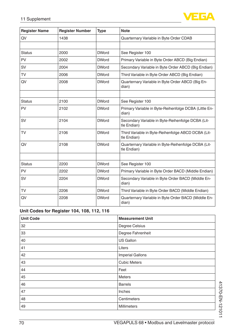 VEGA VEGAPULS 68 (≥ 2.0.0 - ≥ 4.0.0) Modbus and Levelmaster protocol User Manual | Page 70 / 92