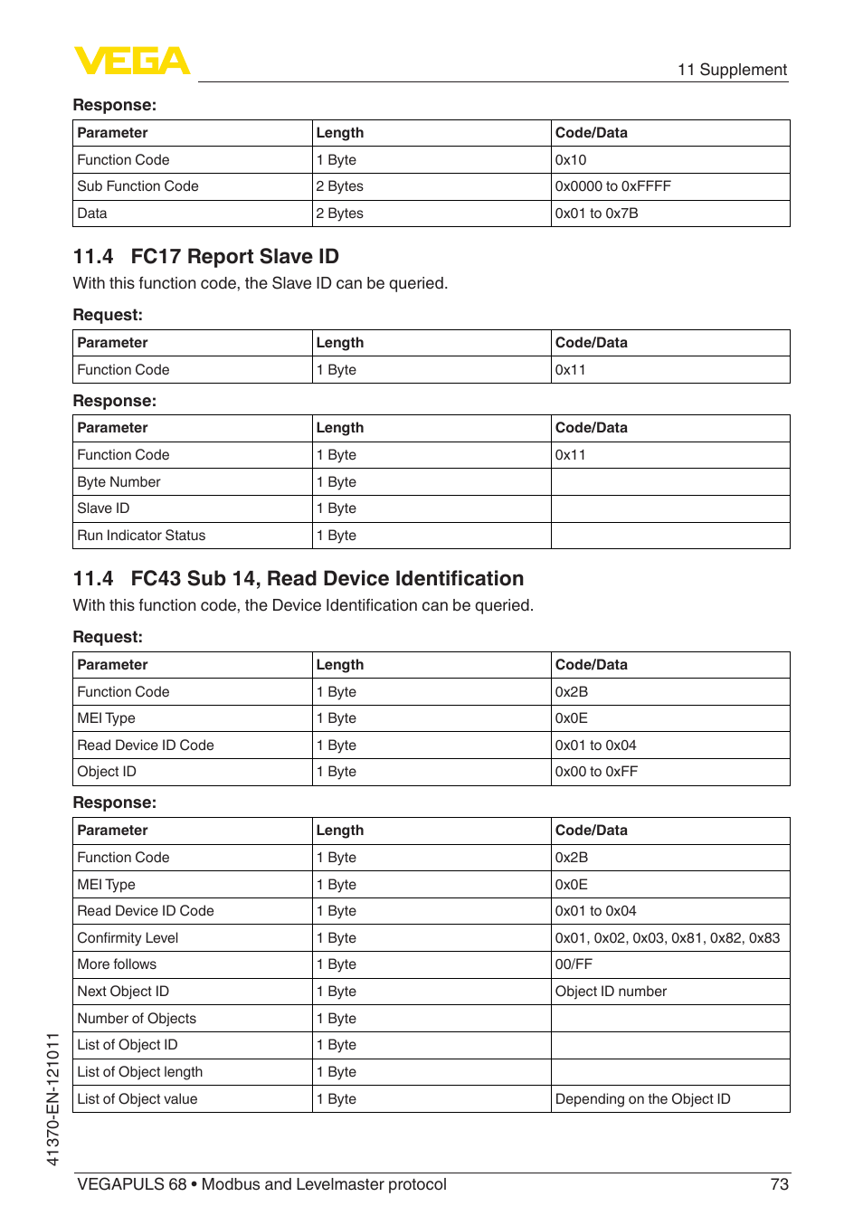 4 fc17 report slave id, 4 fc43 sub 14, read device identification | VEGA VEGAPULS 68 (≥ 2.0.0 - ≥ 4.0.0) Modbus and Levelmaster protocol User Manual | Page 73 / 92