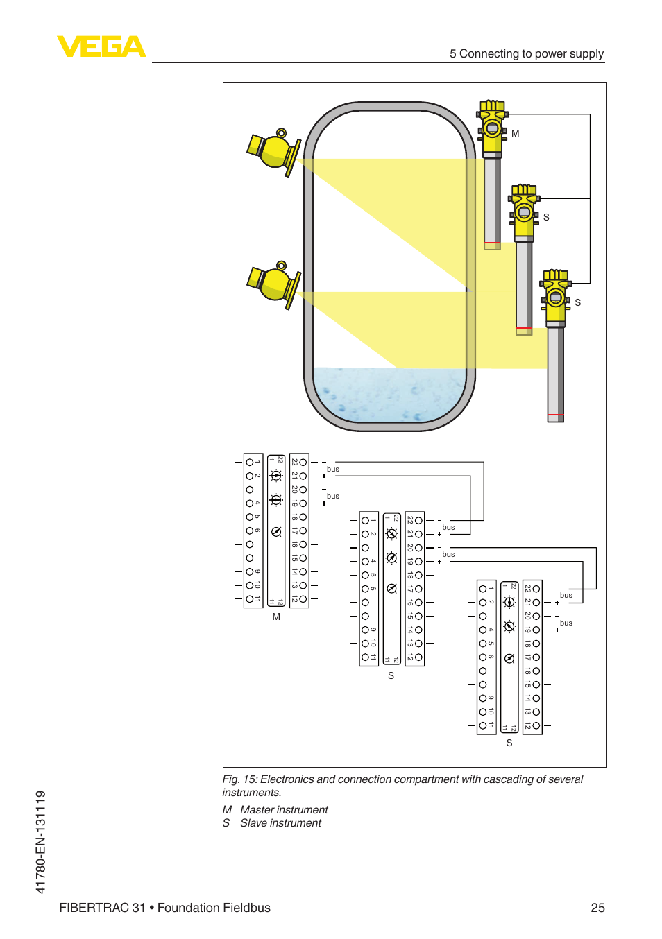 5 connecting to power supply | VEGA FIBERTRAC 31 Foundation Fieldbus User Manual | Page 25 / 80