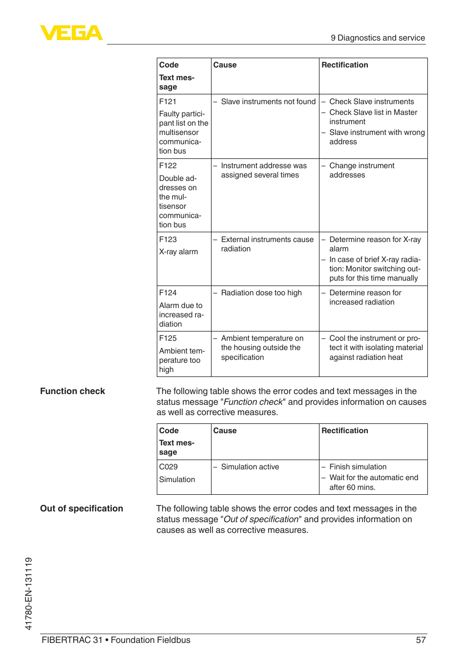 VEGA FIBERTRAC 31 Foundation Fieldbus User Manual | Page 57 / 80