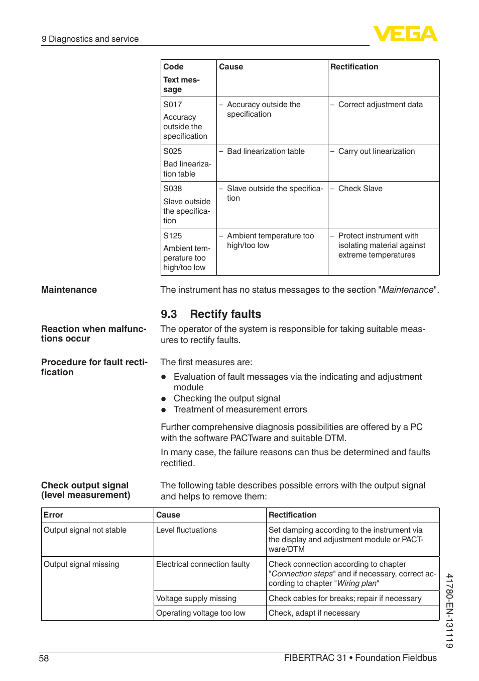 3 rectify faults | VEGA FIBERTRAC 31 Foundation Fieldbus User Manual | Page 58 / 80