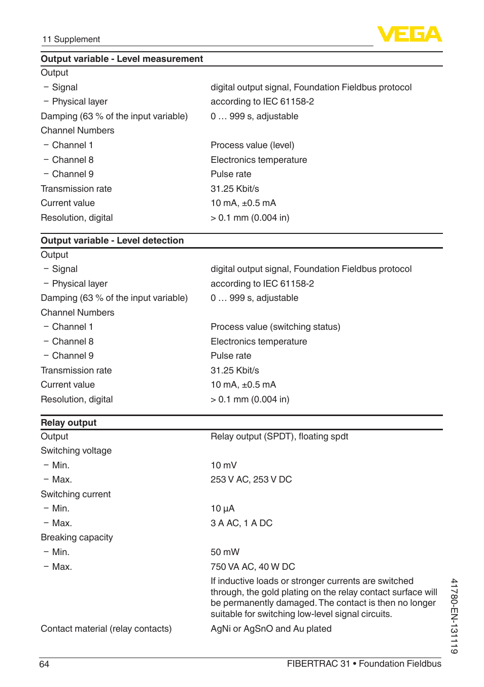 VEGA FIBERTRAC 31 Foundation Fieldbus User Manual | Page 64 / 80