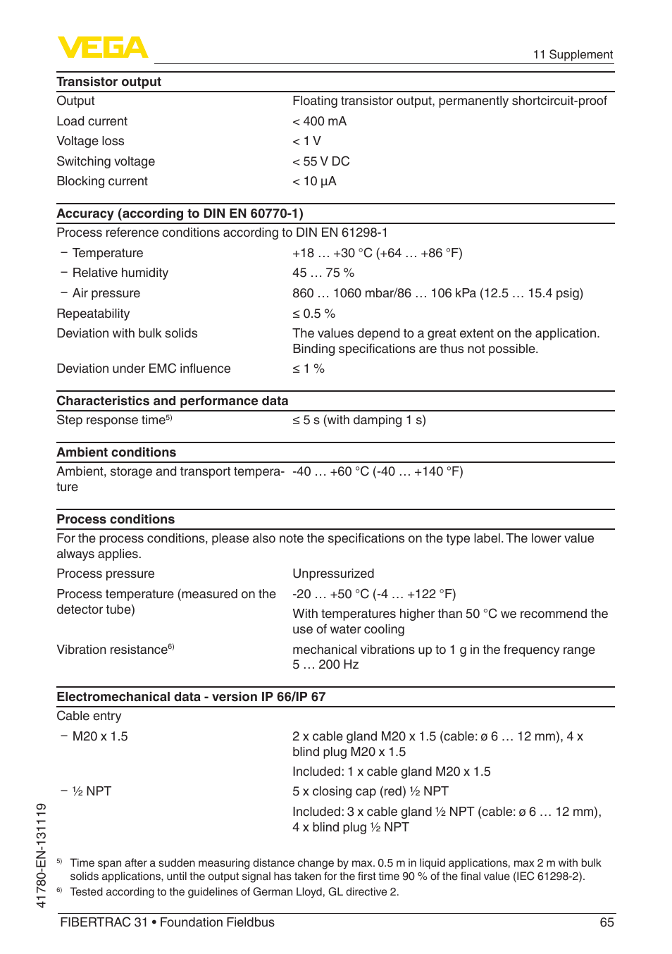 VEGA FIBERTRAC 31 Foundation Fieldbus User Manual | Page 65 / 80