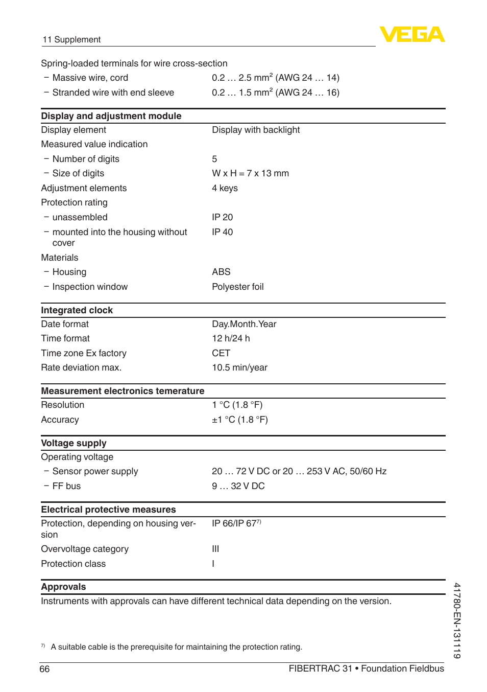 VEGA FIBERTRAC 31 Foundation Fieldbus User Manual | Page 66 / 80