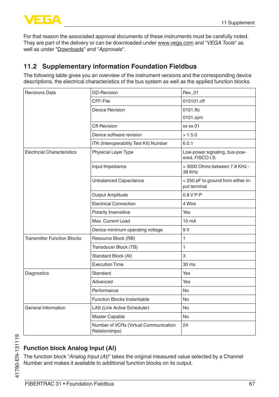 2 supplementary information foundation fieldbus, Function block analog input (ai) | VEGA FIBERTRAC 31 Foundation Fieldbus User Manual | Page 67 / 80