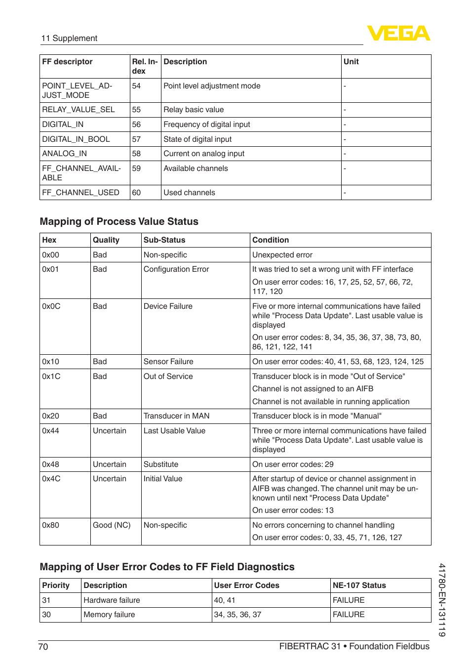 Mapping of process value status | VEGA FIBERTRAC 31 Foundation Fieldbus User Manual | Page 70 / 80