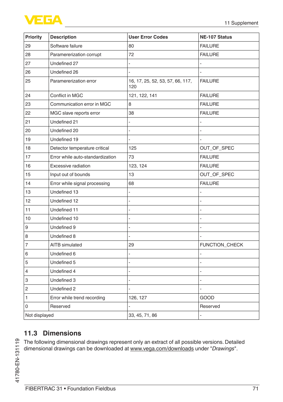 3 dimensions | VEGA FIBERTRAC 31 Foundation Fieldbus User Manual | Page 71 / 80