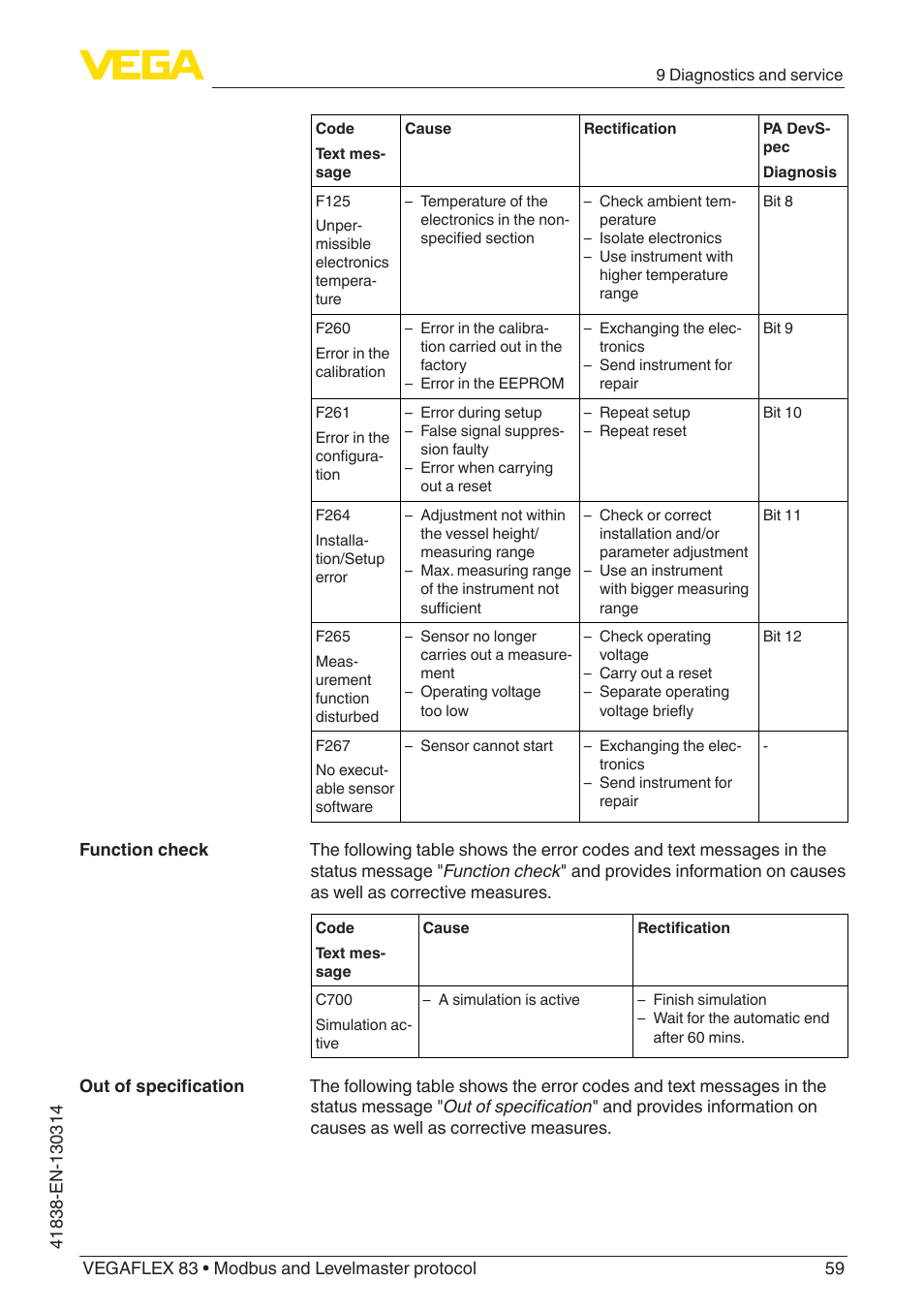 VEGA VEGAFLEX 83 Modbus and Levelmaster protocol PFA insulated User Manual | Page 59 / 96