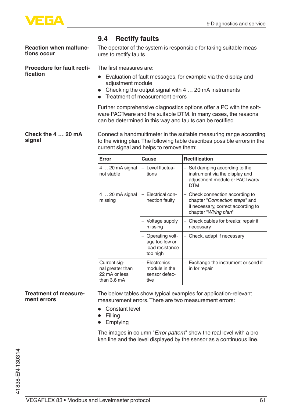 4 rectify faults | VEGA VEGAFLEX 83 Modbus and Levelmaster protocol PFA insulated User Manual | Page 61 / 96