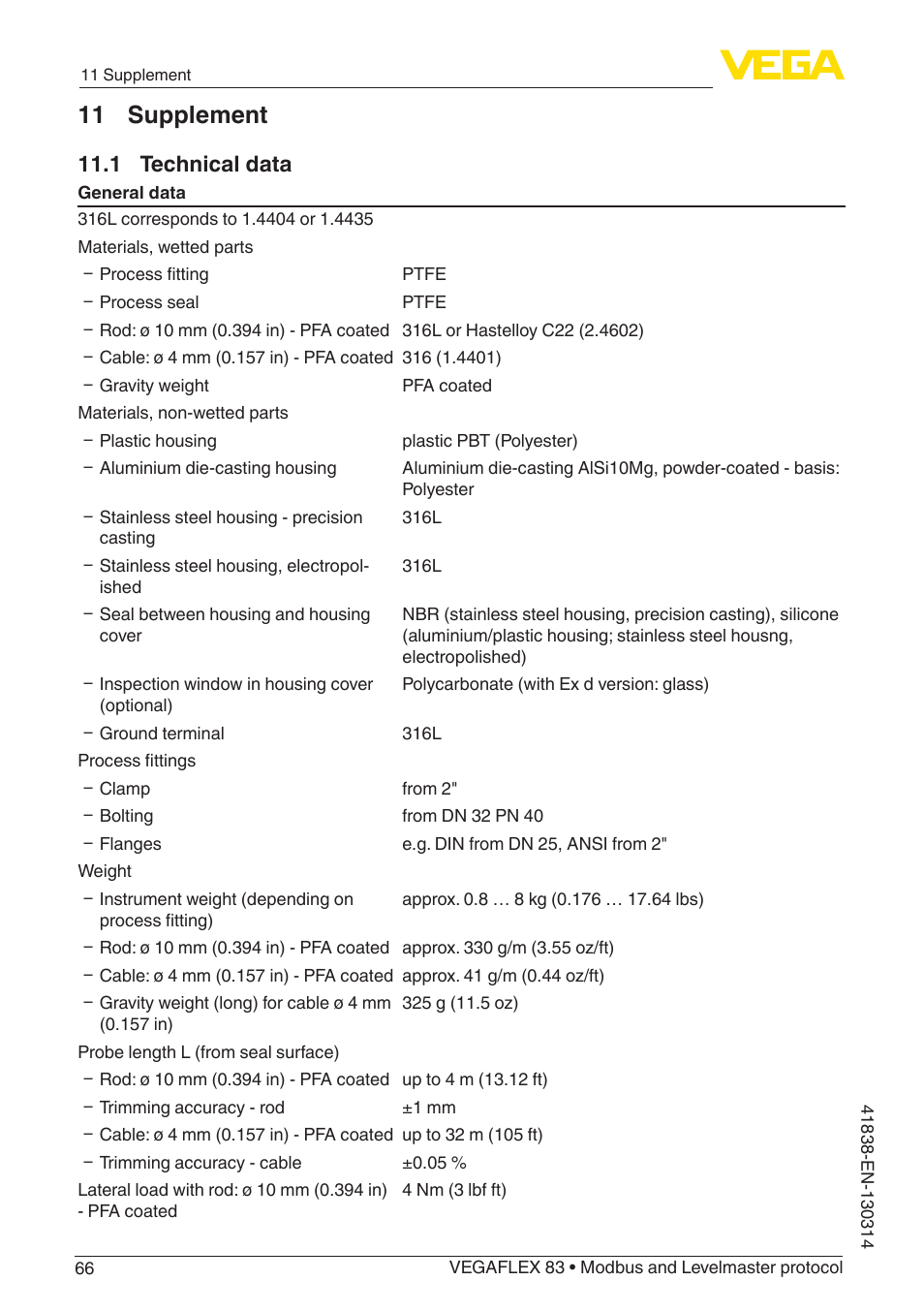 11 supplement, 1 technical data | VEGA VEGAFLEX 83 Modbus and Levelmaster protocol PFA insulated User Manual | Page 66 / 96