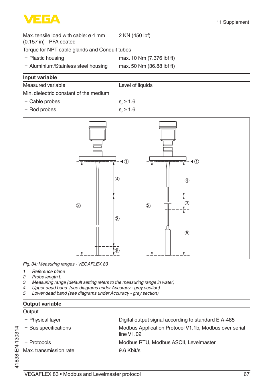 VEGA VEGAFLEX 83 Modbus and Levelmaster protocol PFA insulated User Manual | Page 67 / 96