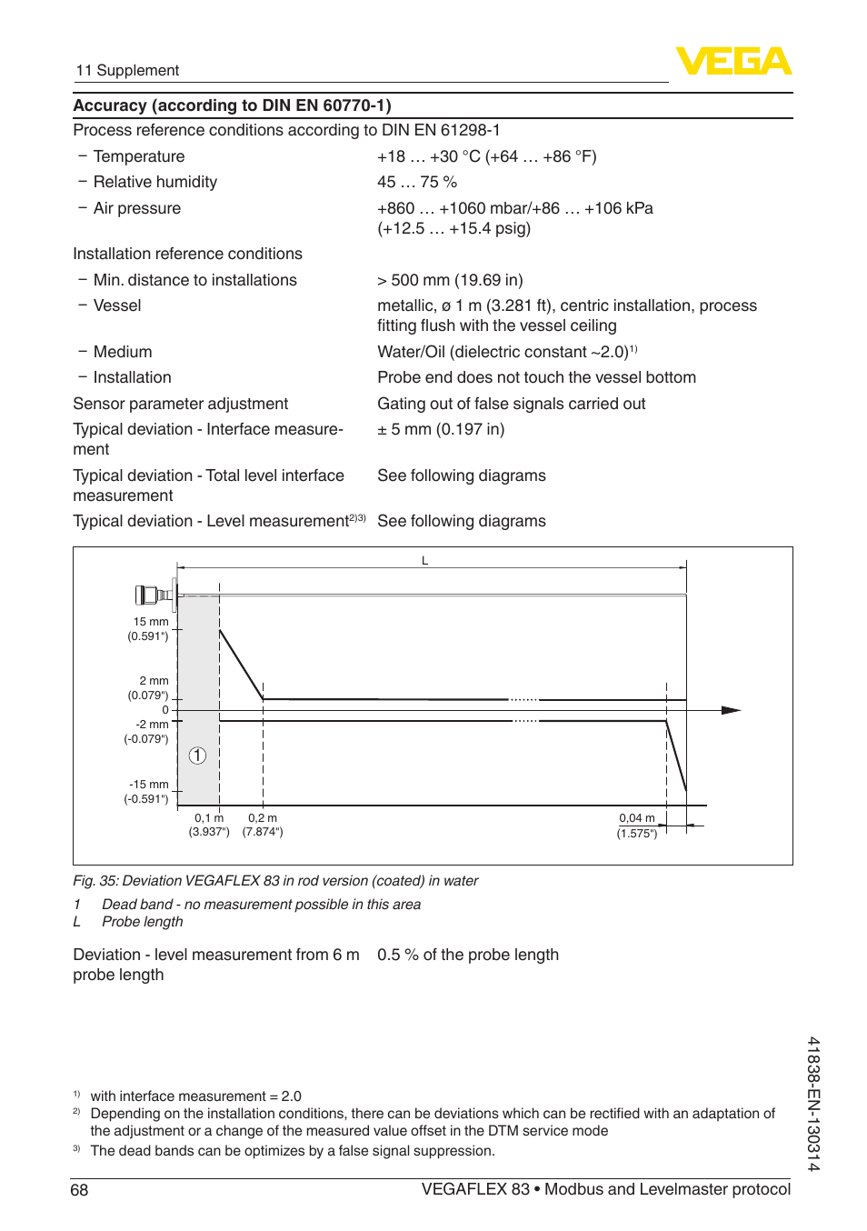 VEGA VEGAFLEX 83 Modbus and Levelmaster protocol PFA insulated User Manual | Page 68 / 96