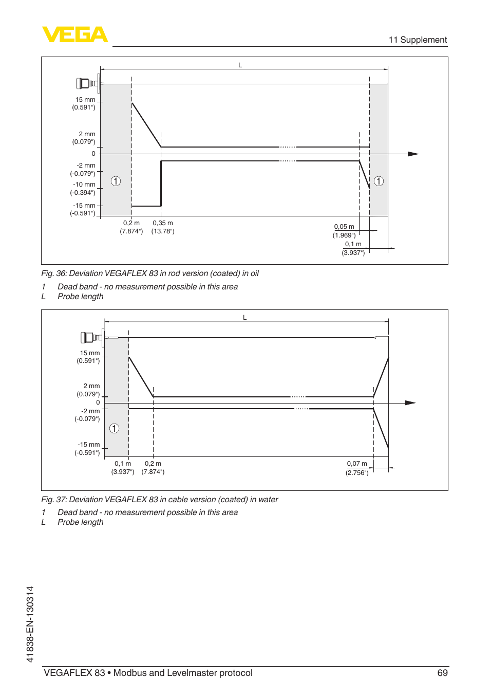 11 supplement | VEGA VEGAFLEX 83 Modbus and Levelmaster protocol PFA insulated User Manual | Page 69 / 96