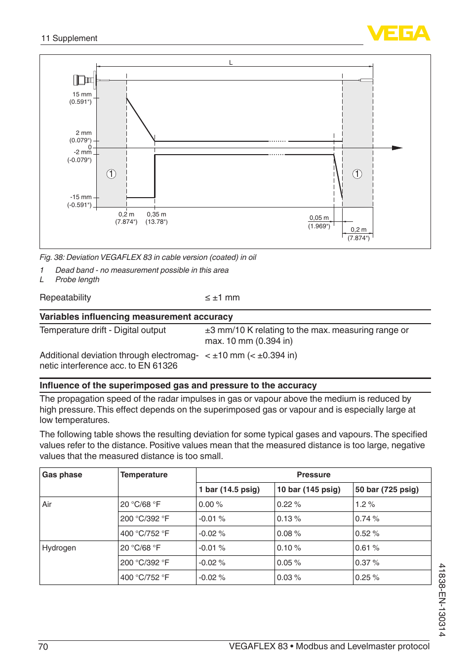 VEGA VEGAFLEX 83 Modbus and Levelmaster protocol PFA insulated User Manual | Page 70 / 96