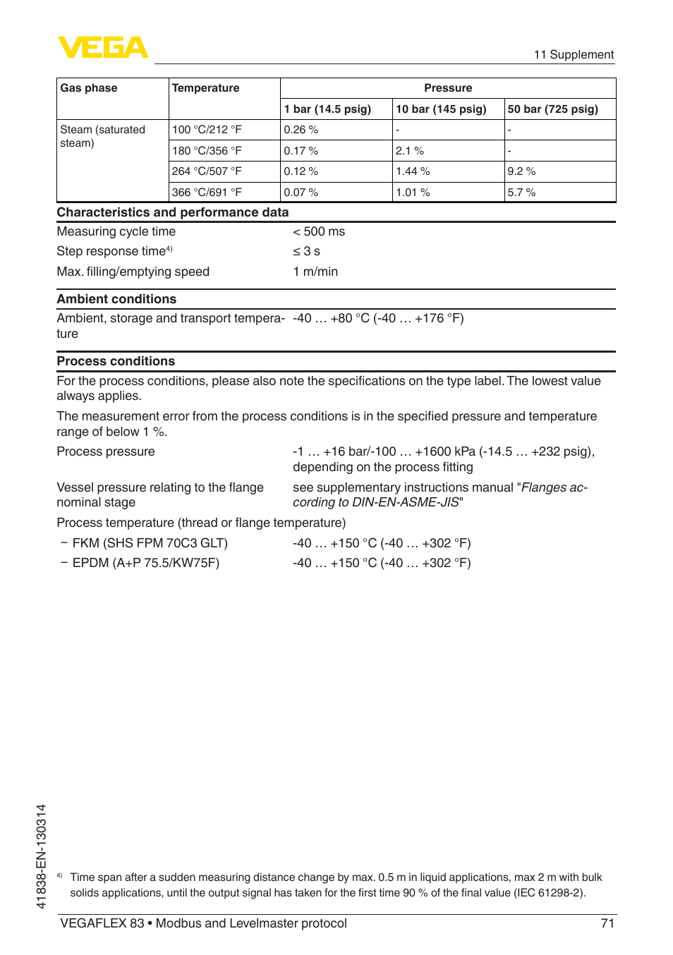 VEGA VEGAFLEX 83 Modbus and Levelmaster protocol PFA insulated User Manual | Page 71 / 96