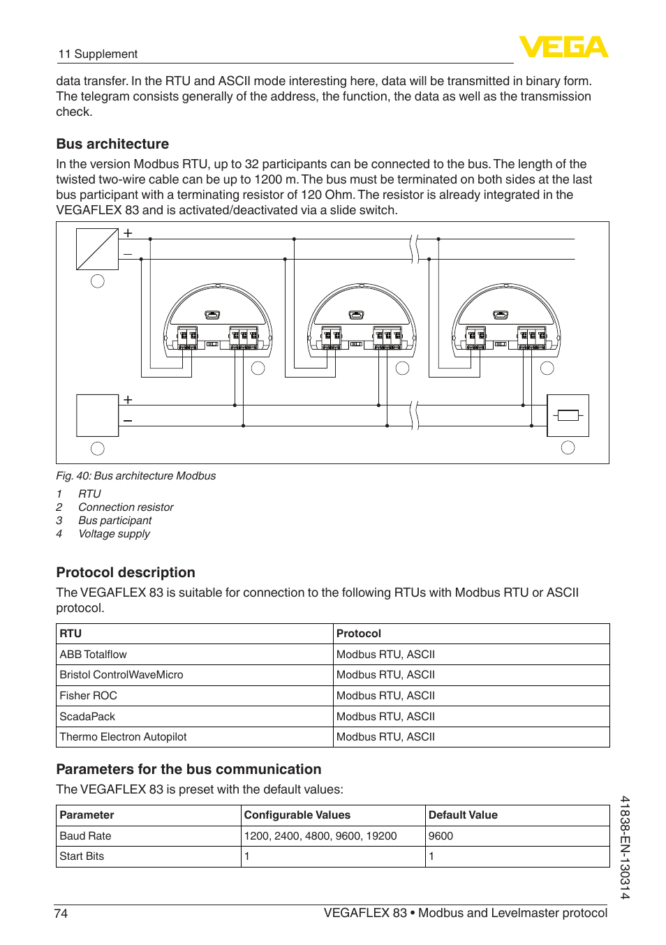 Bus architecture, Protocol description, Parameters for the bus communication | The vegaflex 83 is preset with the default values, 11 supplement | VEGA VEGAFLEX 83 Modbus and Levelmaster protocol PFA insulated User Manual | Page 74 / 96