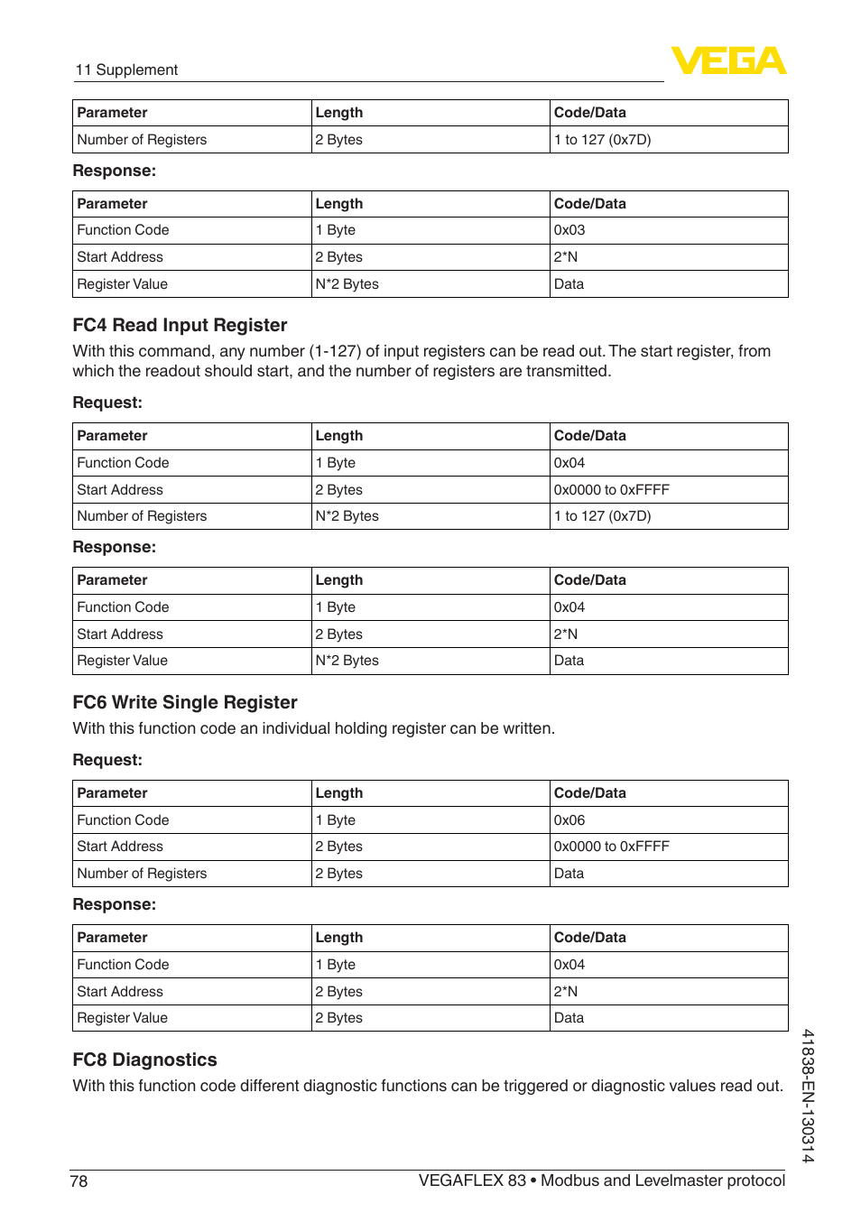 Fc4 read input register, Fc6 write single register, Fc8 diagnostics | VEGA VEGAFLEX 83 Modbus and Levelmaster protocol PFA insulated User Manual | Page 78 / 96