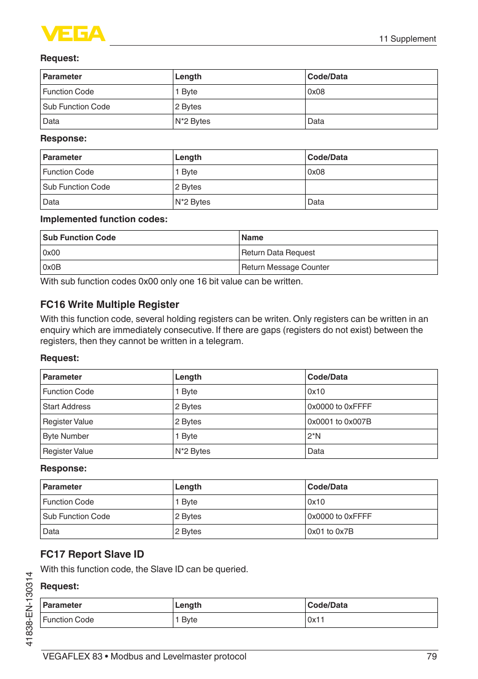Fc16 write multiple register, Fc17 report slave id | VEGA VEGAFLEX 83 Modbus and Levelmaster protocol PFA insulated User Manual | Page 79 / 96