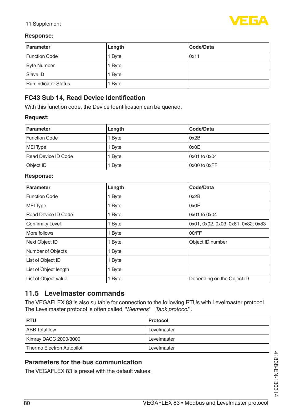 5 levelmaster commands, Fc43 sub 14, read device identification, Parameters for the bus communication | VEGA VEGAFLEX 83 Modbus and Levelmaster protocol PFA insulated User Manual | Page 80 / 96