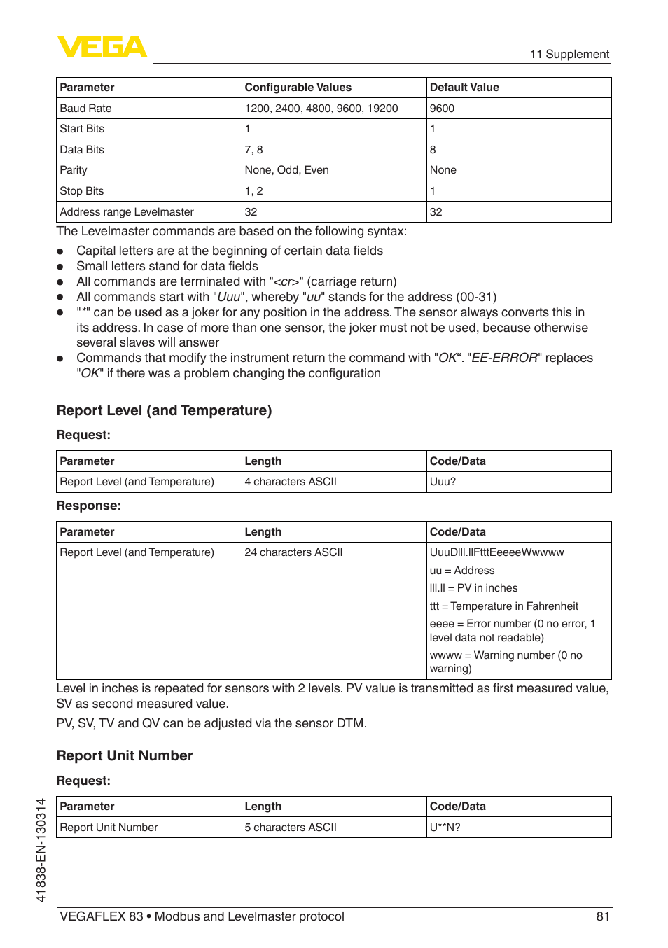 VEGA VEGAFLEX 83 Modbus and Levelmaster protocol PFA insulated User Manual | Page 81 / 96