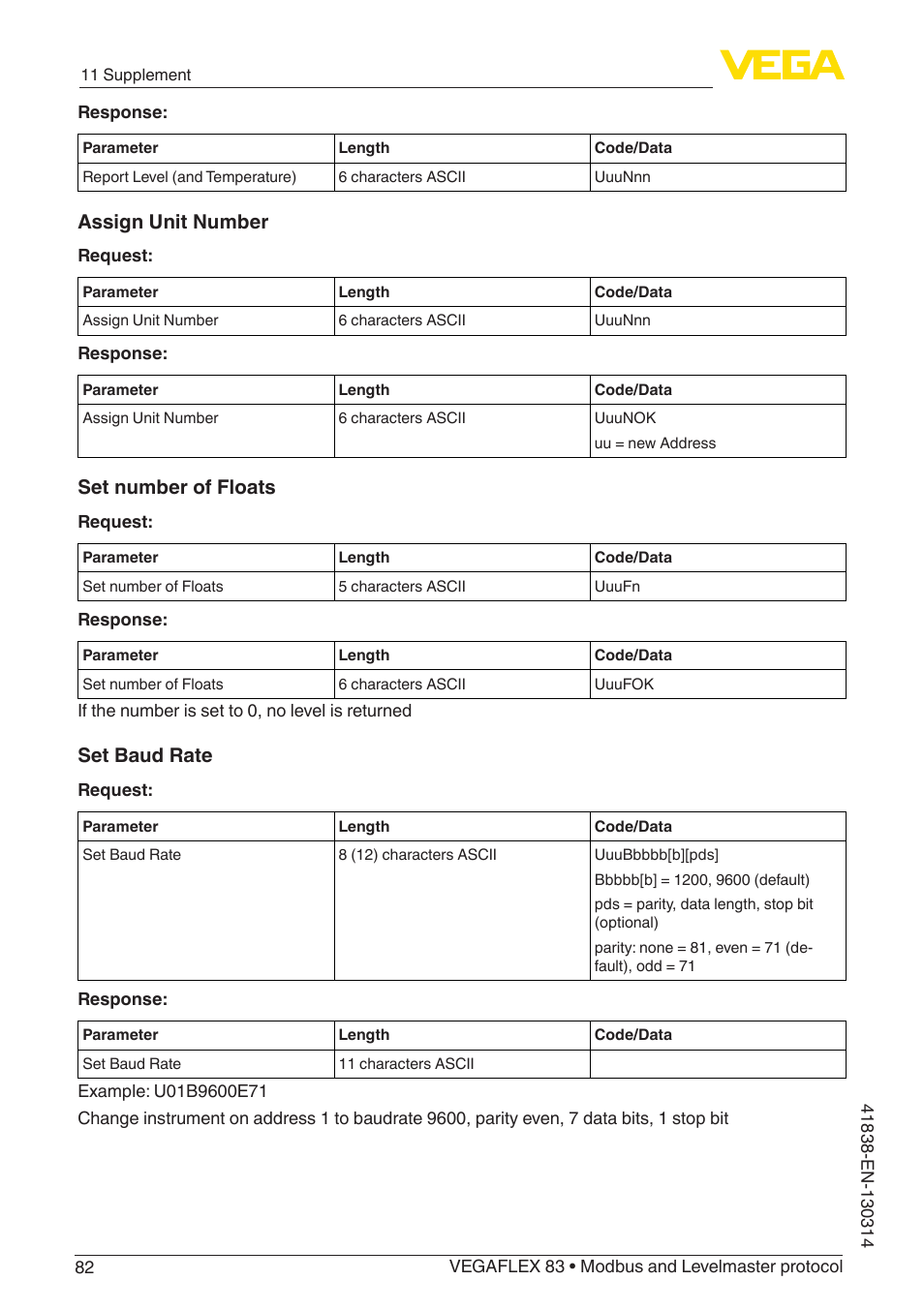 Assign unit number, Set number of floats, Set baud rate | VEGA VEGAFLEX 83 Modbus and Levelmaster protocol PFA insulated User Manual | Page 82 / 96