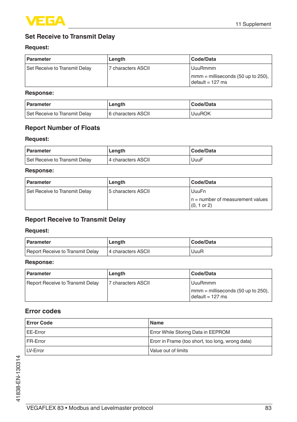 Set receive to transmit delay, Report number of floats, Report receive to transmit delay | Error codes | VEGA VEGAFLEX 83 Modbus and Levelmaster protocol PFA insulated User Manual | Page 83 / 96